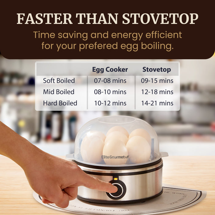 7-Egg Automatic Easy Egg Cooker, Steamer, Poacher (Stainless Steel)