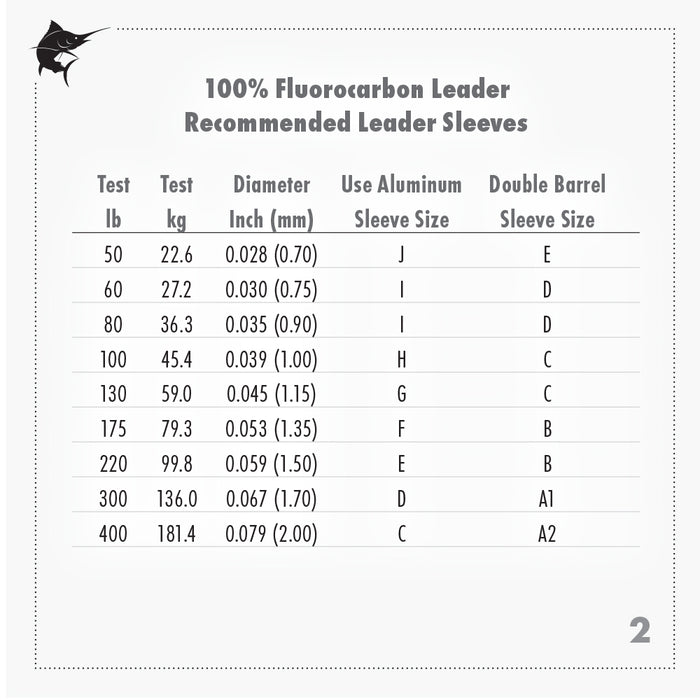 Hi-Seas - 100% Fluorocarbon Leader