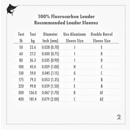 Hi-Seas - 100% Fluorocarbon Leader