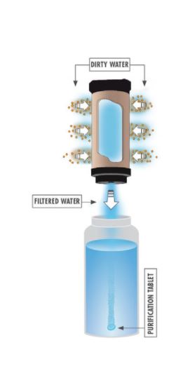 MSR - MiniWorks EX Purifier System