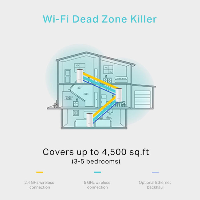 TP-Link Deco E4 Whole Home Mesh Wi-Fi System | DECOE4 (2 pack) (6977419968700)