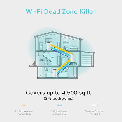 TP-Link Deco E4 Whole Home Mesh Wi-Fi System | DECOE4 (2 pack) (6977419968700)