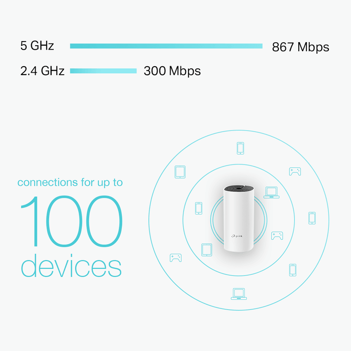 TP-Link Deco M4 AC1200 Whole Home Mesh Wi-Fi System | DECO M4 (2pack) (6977437630652)