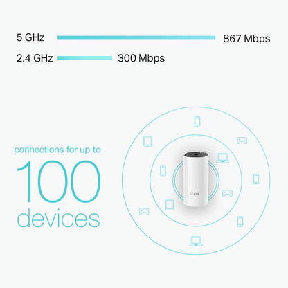TP-Link Deco M4 AC1200 Whole Home Mesh Wi-Fi System | DECO M4 (2pack) (6977437630652)