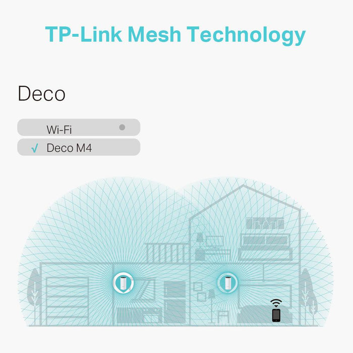 TP-Link Deco M4 AC1200 Whole Home Mesh Wi-Fi System | DECO M4 (2pack) (6977437630652)