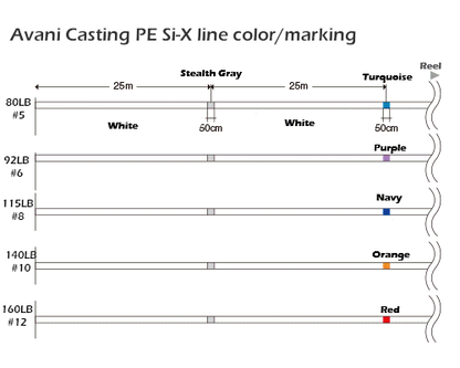 Varivas - Avani Casting PE Si-X